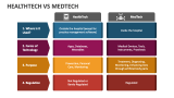 Healthtech Vs Medtech - Slide 2