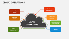 Cloud Operations - Slide 1