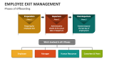 Employee Exit Management PowerPoint and Google Slides Template - PPT Slides