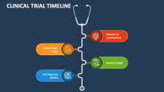 Clinical Trial Timeline - Slide 1