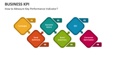 How to Measure Business Key Performance Indicator? - Slide 1