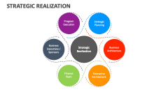 Strategic Realization - Slide 1