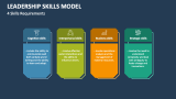 Leadership Skills Model 4 Skills Requirements - Slide 3