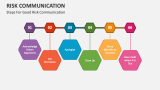 Steps For Good Risk Communication - Slide 3