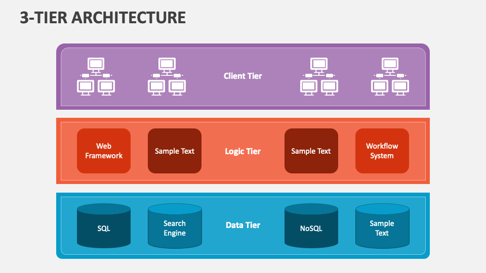 what is a presentation tier architecture