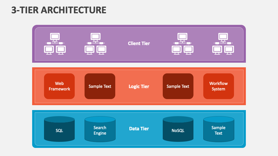 1 Tier Architecture, 2 Tier Architecture, 3 Tier Architecture - Appsierra