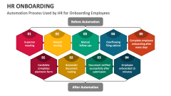 Automation Process Used by HR for Onboarding Employees - Slide 1
