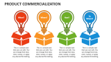 Product Commercialization - Slide 5