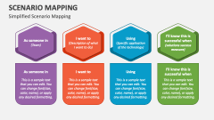 Simplified Scenario Mapping - Slide 1