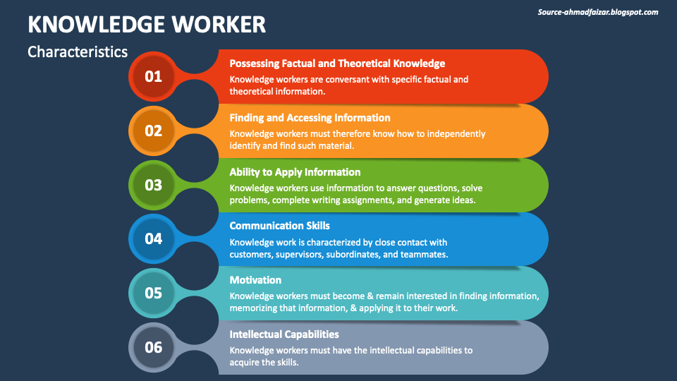 Knowledge worker powerpoint and google slides template ppt slides