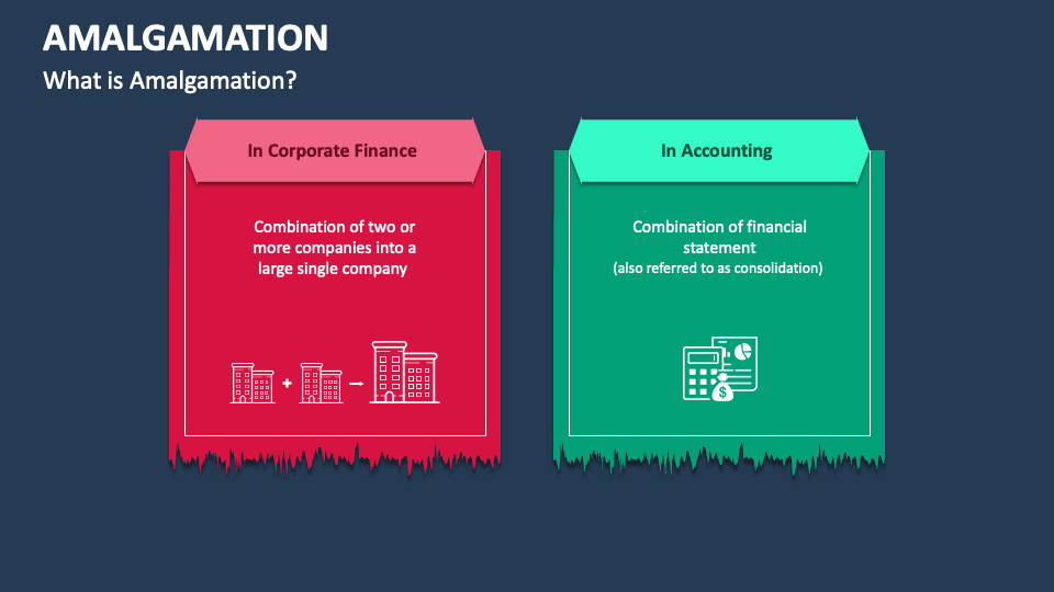 Amalgamation PowerPoint and Google Slides Template PPT Slides