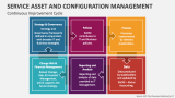 Continuous Improvement Cycle: Service Asset and Configuration Management - Slide 2