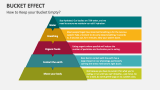 How to Keep your Bucket Empty?  - Bucket Effect - Slide 3