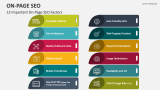 12 Important On-Page SEO Factors - Slide 2