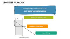 leontief paradox theory