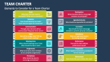Elements to Consider for a Team Charter - Slide 7
