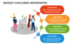 Biggest Challenge Infographic - Slide 2