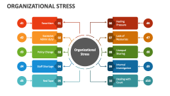 Organizational Stress - Slide 1
