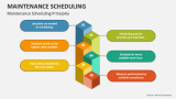 Maintenance Scheduling Principles - Slide 2
