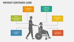 Patient-Centered Care PowerPoint and Google Slides Template - PPT Slides