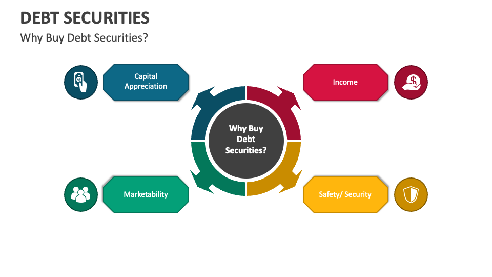 Debt Securities PowerPoint and Google Slides Template - PPT Slides