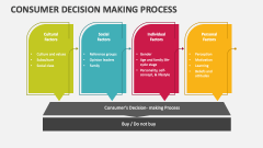 Consumer Decision Making Process - Slide 1