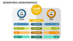 Workforce Demographics - Slide 1