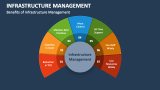 Benefits of Infrastructure Management - Slide 4