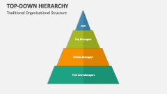 Traditional Organizational Structure - Slide 1