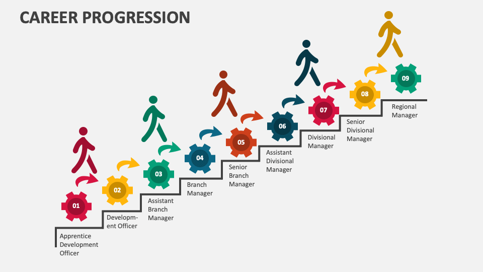 career progression presentation template