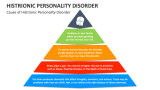 Cause of Histrionic Personality Disorder - Slide 1