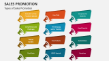 Types of Sales Promotion - Slide 3