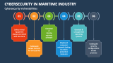 Cybersecurity Vulnerabilities in Maritime Industry - Slide 4