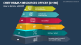 How to Become a CHRO - Slide 4