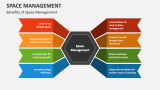 Benefits of Space Management - Slide 2