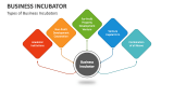Types of Business Incubators - Slide 2
