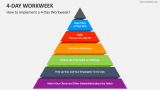 How to Implement a 4-Day Workweek? - Slide 2