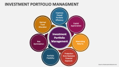 Investment Portfolio Managment - Slide 1