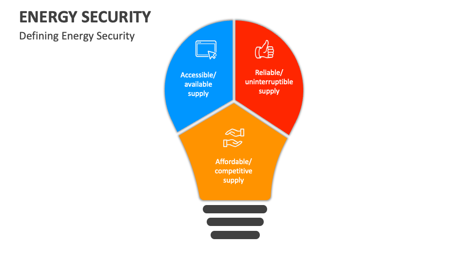 Energy Security PowerPoint Presentation Slides PPT Template