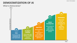 What to Democratiza? | Democratization Artificial Intelligence (AI) - Slide 2