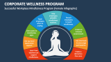 Successful Workplace Mindfulness Program (Female Infographic) - Slide 4