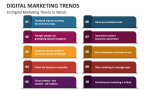 10 Digital Marketing Trends to Watch - Slide 4