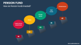 How are Pension Funds Invested? - Slide 3