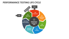 Performance Testing Life Cycle - Slide 1