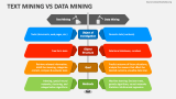 Text Mining Vs Data Mining PowerPoint and Google Slides Template - PPT ...