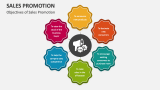 Objectives of Sales Promotion - Slide 2