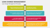 Lean Change Management Principles - Slide 2