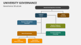University Governance Structure - Slide 4