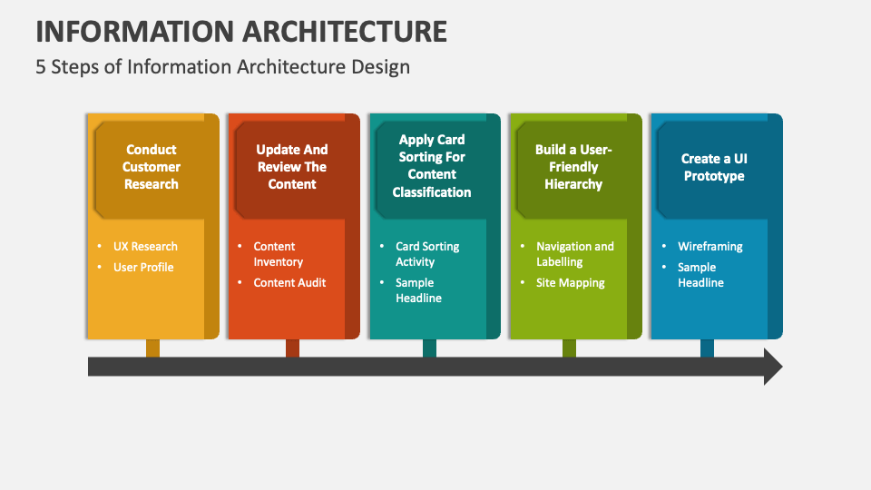 Information Architecture PowerPoint Presentation Slides - PPT Template