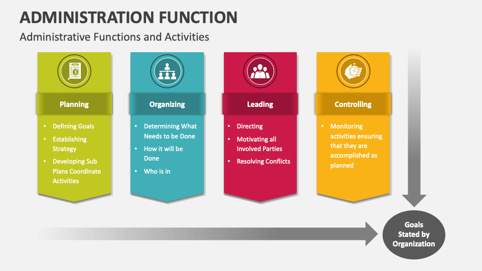 Administration Function PowerPoint and Google Slides Template - PPT Slides